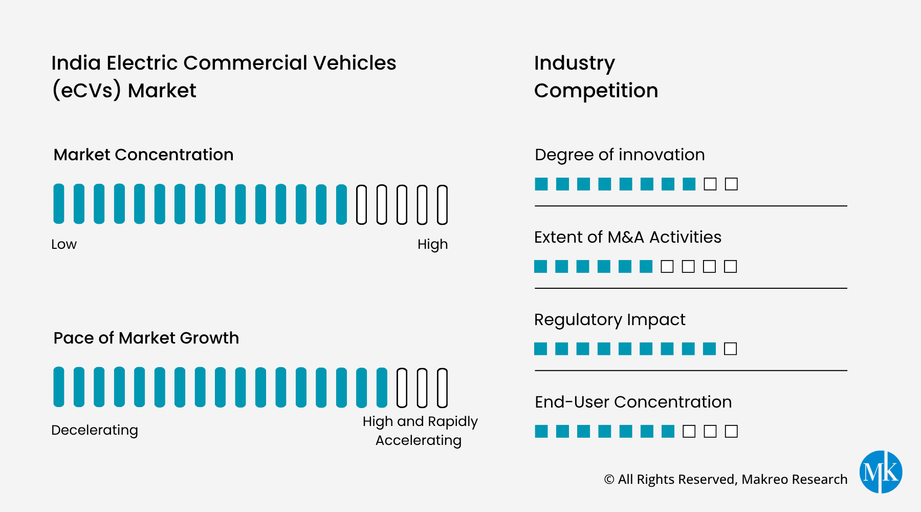 India Electric Commercial Vehicles Market Competition
